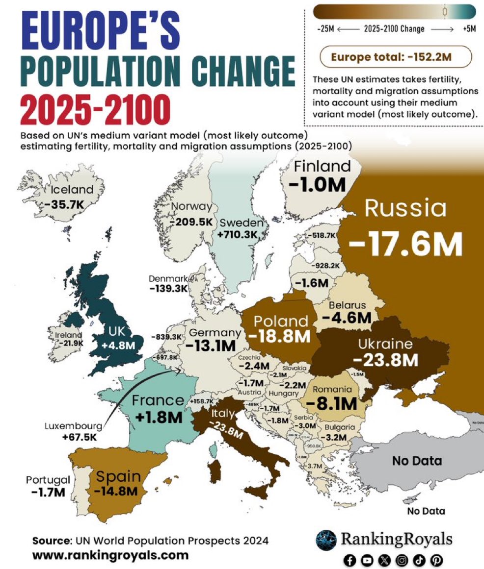 Kraje z najszybszą depopulacją (wymierające) w Europie, 2025-2100 (prognoza)