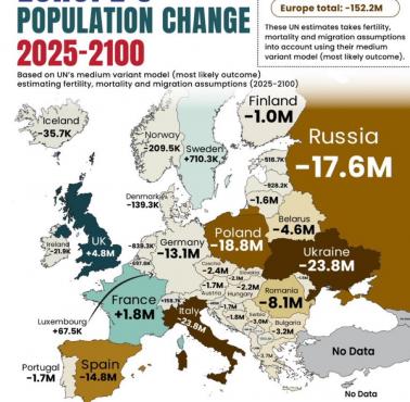 Kraje z najszybszą depopulacją (wymierające) w Europie, 2025-2100 (prognoza)