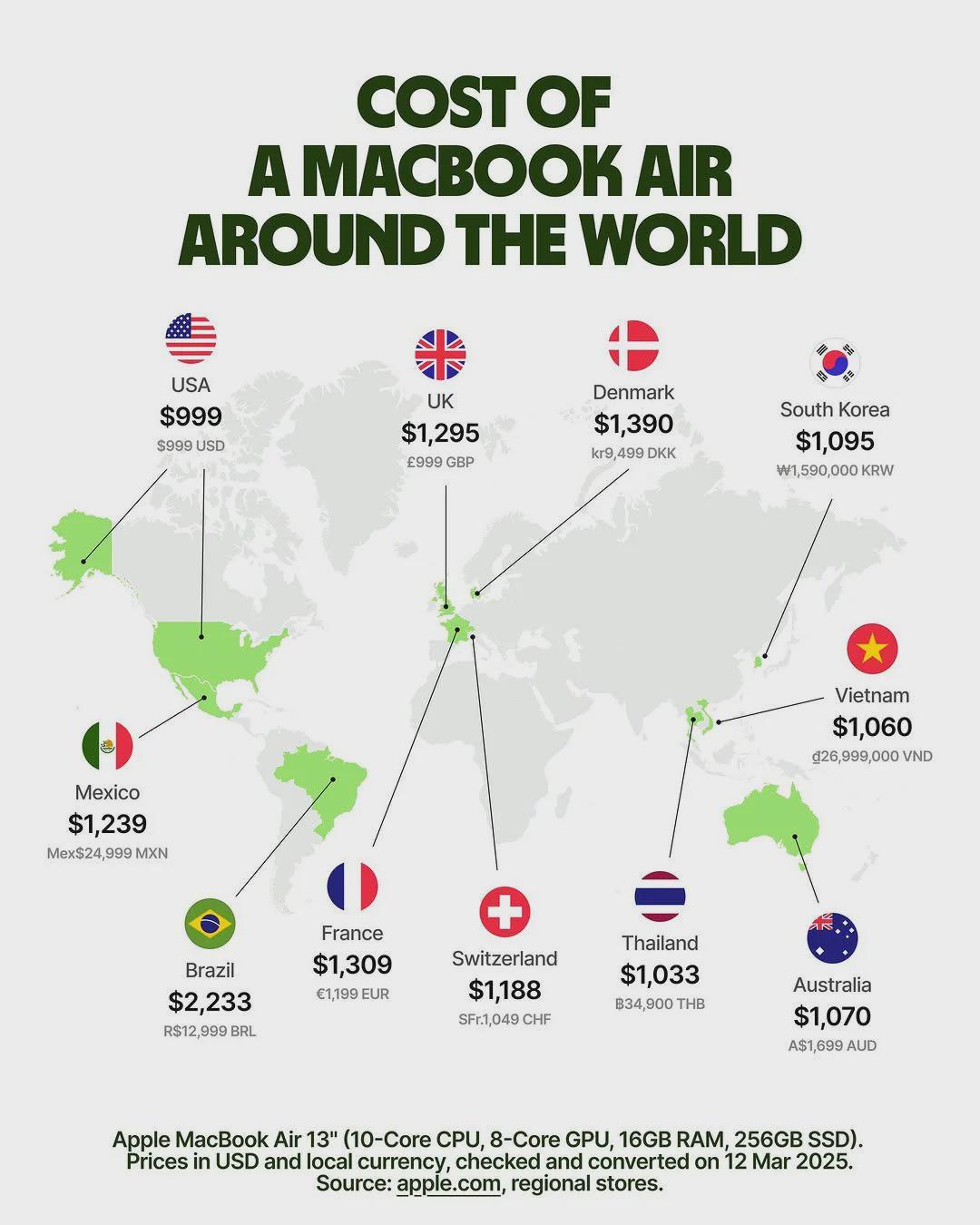 Cena Macbooka na świecie, marzec 2025