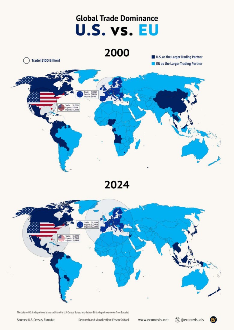 Geopolityka: Jak zmienił się handel w latach 2000-2024 dla Unii (głównie Niemiec) i USA