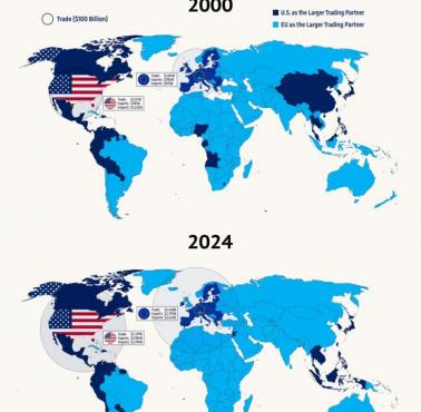 Geopolityka: Jak zmienił się handel w latach 2000-2024 dla Unii (głównie Niemiec) i USA