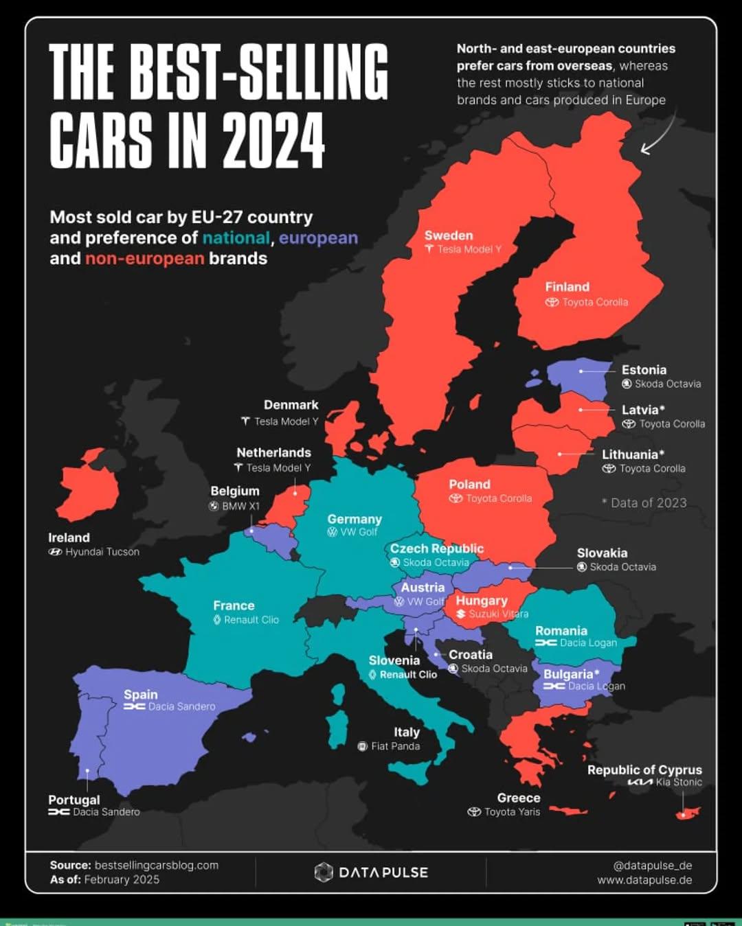 Najlepiej sprzedające się samochody w Europie, 2024