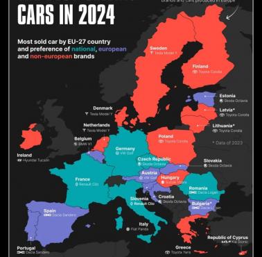 Najlepiej sprzedające się samochody w Europie, 2024