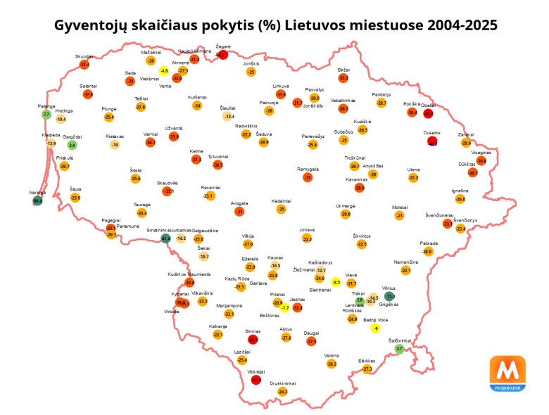 Depopulacja miast Litwy. Zmiana liczby ludności w  latach 2004-2025 (od wejścia do Unii)