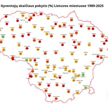Depopulacja miast Litwy. Zmiana liczby ludności w latach 1989-2025
