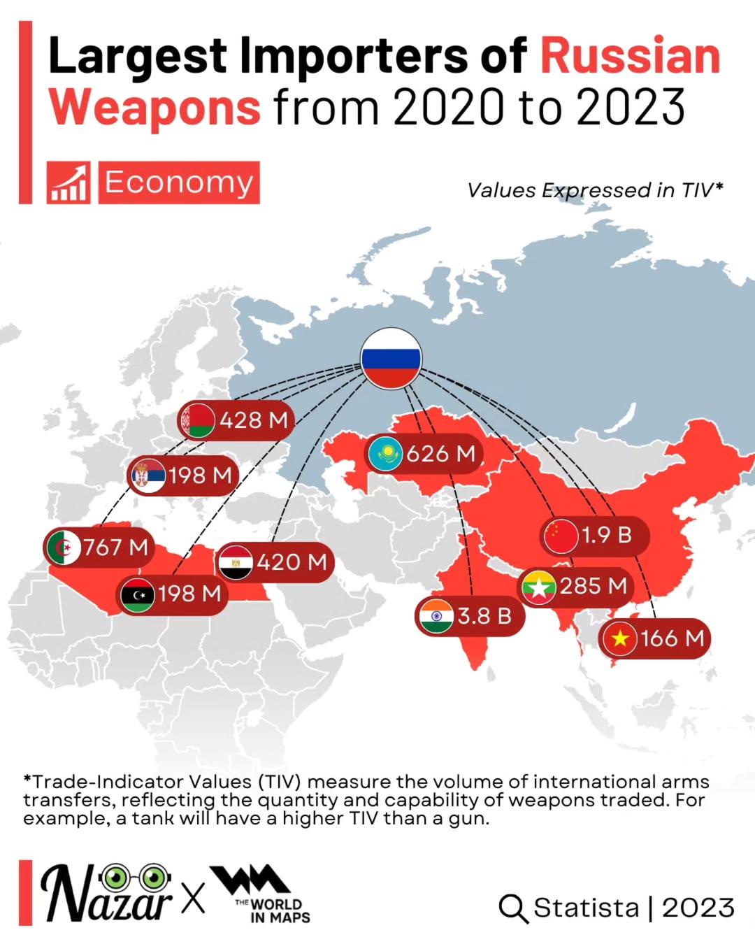 Najwięksi importerzy rosyjskiej broni w latach 2020-2023