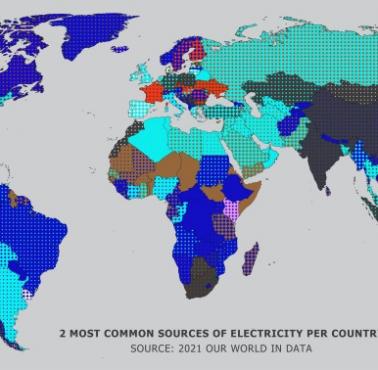Top2 źródeł energii elektrycznej w poszczególnych krajach, 2021
