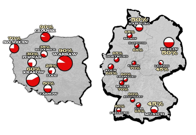 Odsetek zniszczeń polskich i niemieckich miast w czasie II wojny światowej