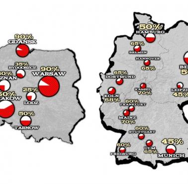 Odsetek zniszczeń polskich i niemieckich miast w czasie II wojny światowej