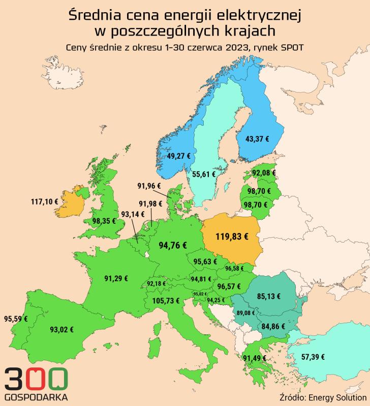 Średnia cena energii elektrycznej w Europie, 2023