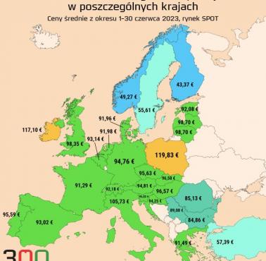Średnia cena energii elektrycznej w Europie, 2023