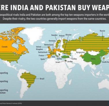 Kraje sprzedające broń do Indii i Pakistanu