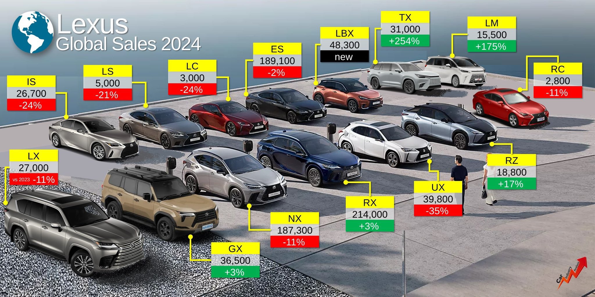 Najlepiej sprzedające się samochody marki Toyota Lexus na świecie, 2024