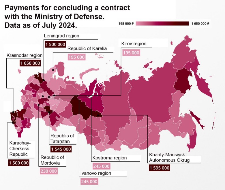 Płatności z tytułu zawarcia umowy z Ministerstwem Obrony Narodowej, 2024