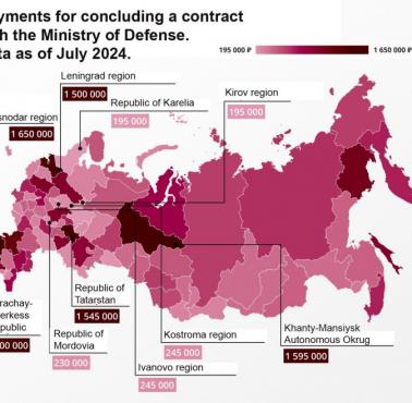 Płatności z tytułu zawarcia umowy z Ministerstwem Obrony Narodowej, 2024
