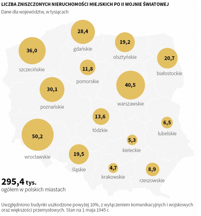Liczba zniszczonych nieruchomości miejskich (w tysiącach) w trakcie II wojnie światowej