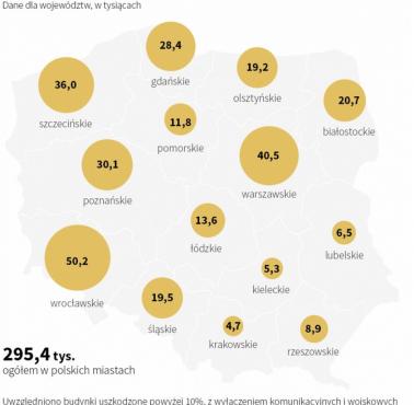 Liczba zniszczonych nieruchomości miejskich (w tysiącach) w trakcie II wojnie światowej