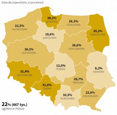 Odsetek zniszczonych zagród wiejskich (w proc.) po II wojnie światowej