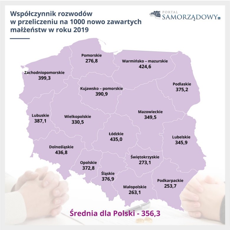 Odsetek rozwodów na 1000 rodzin z podziałem na województwa w Polsce, 2014