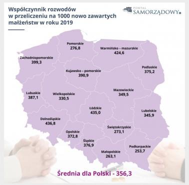 Odsetek rozwodów na 1000 rodzin z podziałem na województwa w Polsce, 2014