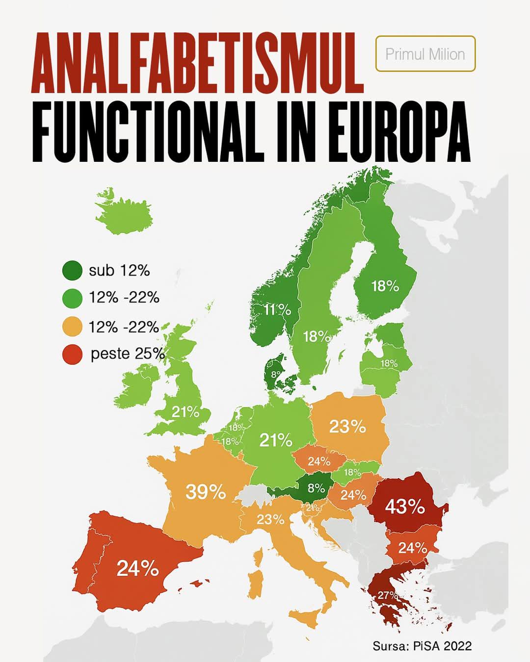 Analfabetyzm funkcjonalny w Europie, dane PiSA 2022