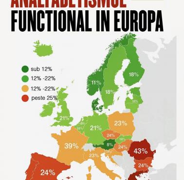 Analfabetyzm funkcjonalny w Europie, dane PiSA 2022