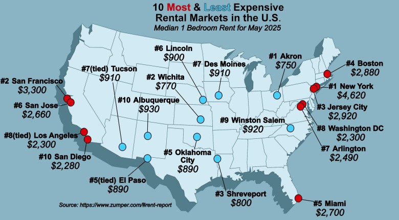 Najdroższe i najtańsze miasta w USA, maj 2025