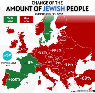Zmiany w populacji Żydów w Europie sprzed II wojny światowej