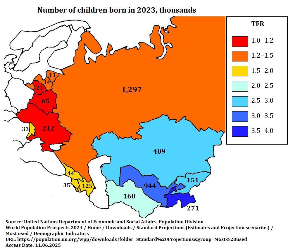 Dzietność w krajach postsowieckich, 2023