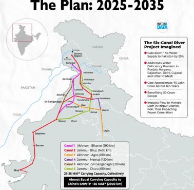 Indie zawiesiły traktat o wodach Indusu i planują przekierować swoją część wody do stanów indyjskich w latach 2025-2035