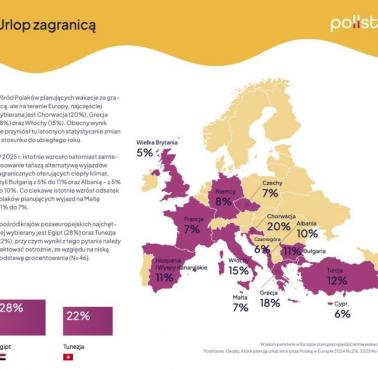 Kraje, do których Polacy jeżdżą na urlop, 2024
