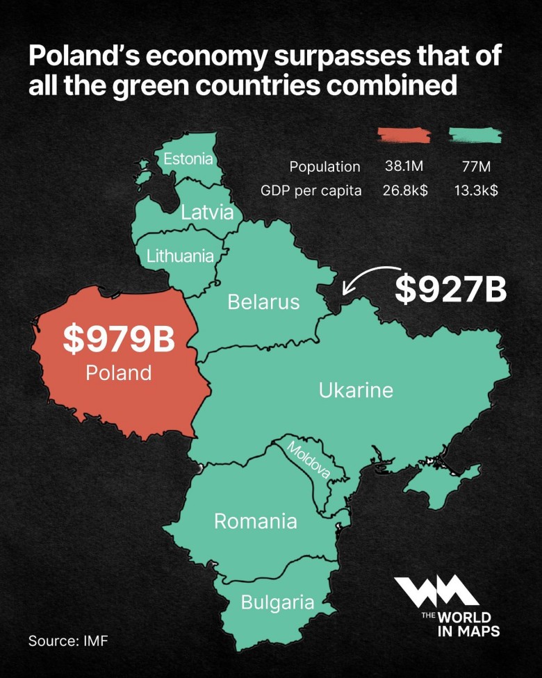 Polska gospodarka w ujęciu PKB  i kraje Międzymorza, dane prawdopodobnie 2025