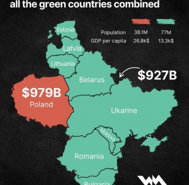 Polska gospodarka w ujęciu PKB  i kraje Międzymorza, dane prawdopodobnie 2025