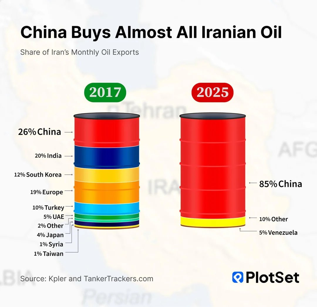 Ile ropy sprzedaje Iran? 2017, 2025