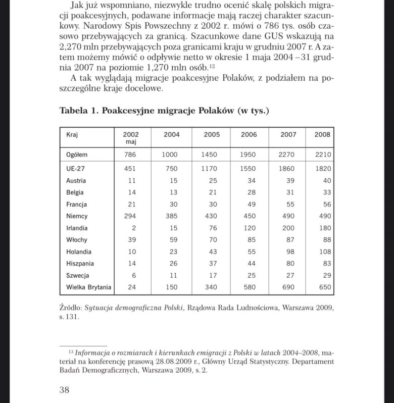 Poakcesyjne migracje Polaków 2002-2008. Sytuacja demograficzna Polski