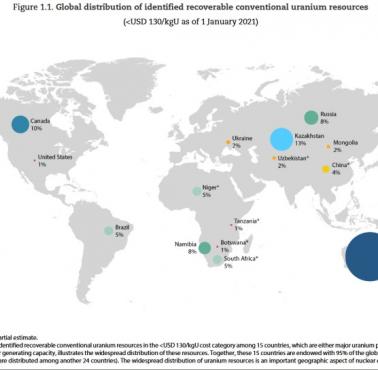 Zasoby uranu na świecie,  2021, OECD