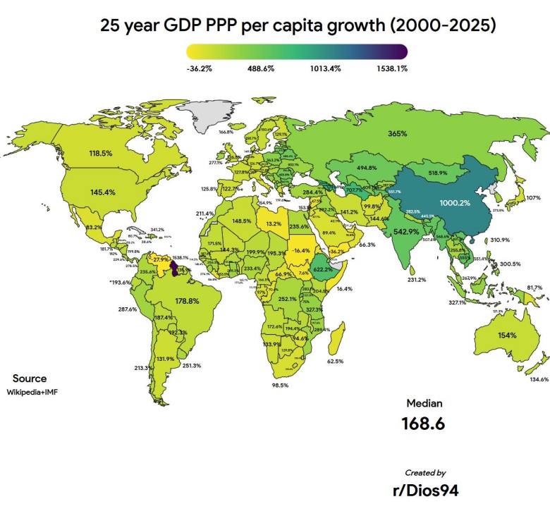 PKB na mieszkańca (per capita) według parytetu siły nabywczej (PPP) w latach 2000-2025 na świecie