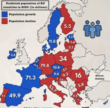 Prognozowana zmiana populacji w krajach europejskich w 2050