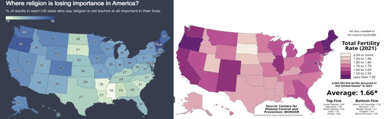 Religijność,  a niski współczynnik dzietności w USA