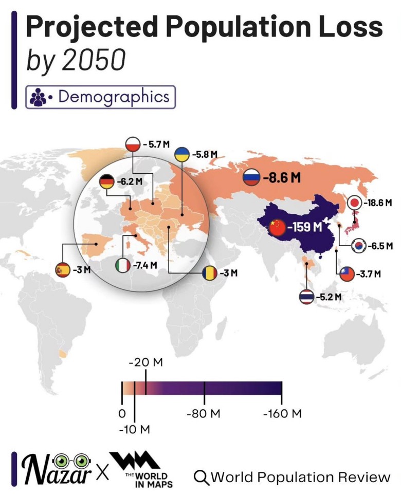 Kraje z największym spadkiem ludności (depopulacja) prognoza na 2050 rok