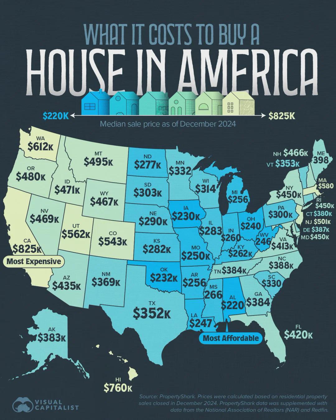 Średnie ceny domów według stanów USA, 2024