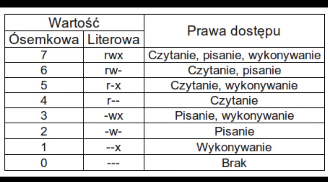 Prawa dostępu do pliku/katalogu - Windows, Linux