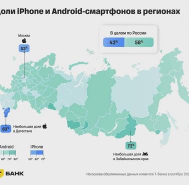Co króluje w Rosji - Android vs. iPhone (iOS Apple)?, 2024