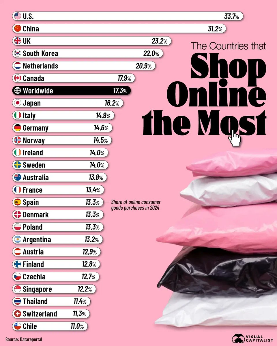 Odsetek osób robiących zakupy online, 2024. Popularność usług online