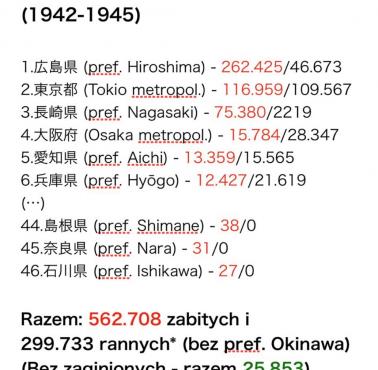 Liczba rannych lub zabitych w wyniku bombardowań Japonii przez USA, 1942-1945