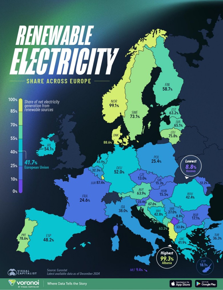 Udział energii odnawialnej w produkcji energii elektrycznej w Europie, 2024
