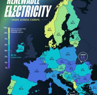 Udział energii odnawialnej w produkcji energii elektrycznej w Europie, 2024