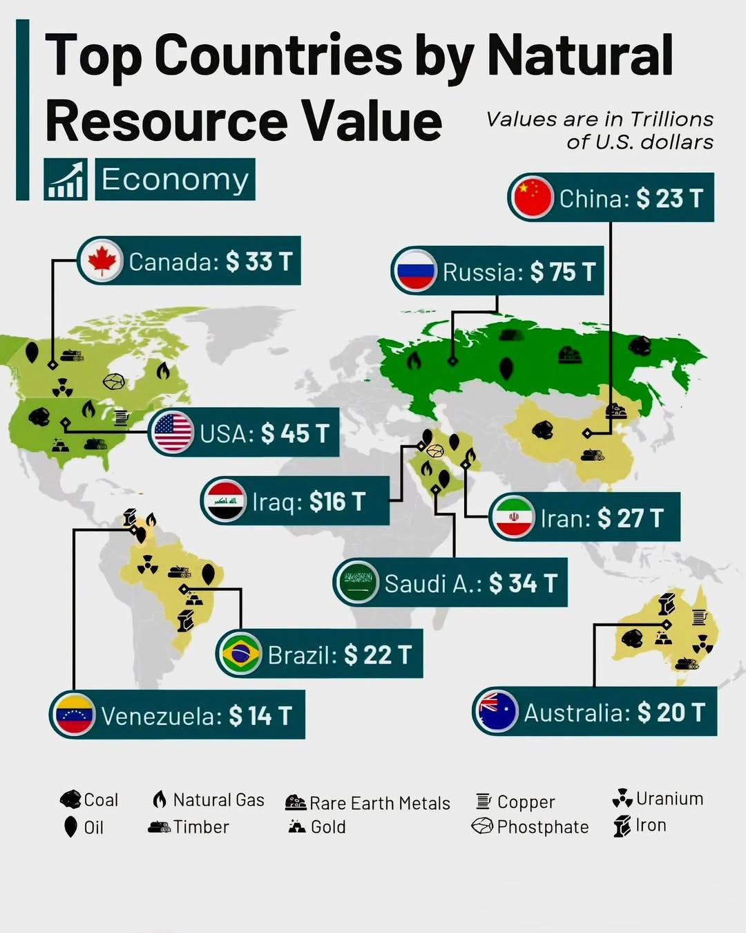 Kraje o największej wartości zasobów naturalnych (węgiel, gaz, ropa, uran, złoto, metale rzadkie, rudy, miedź), data nieznana