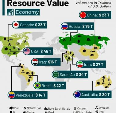 Kraje o największej wartości zasobów naturalnych (węgiel, gaz, ropa, uran, złoto, metale rzadkie, rudy, miedź), data nieznana