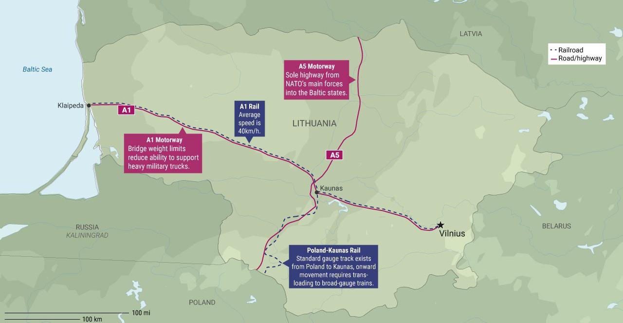 Przesmyk suwalski, sieć transportowa Litwy